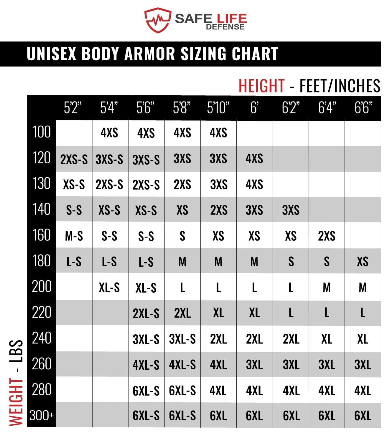 IIIA+ Soft Armor Panels by Safe Life Defense Size M Idaho Ordnance